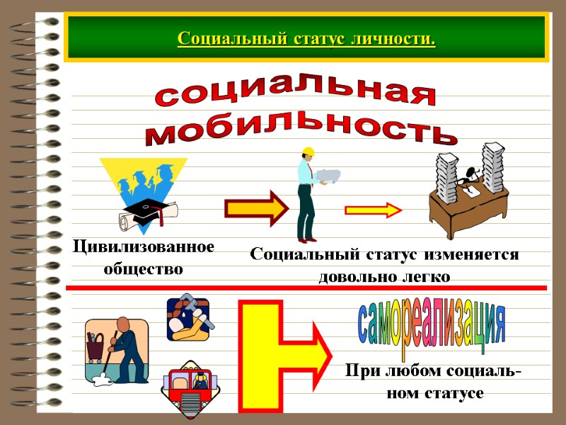 Социальный статус личности. социальная  мобильность